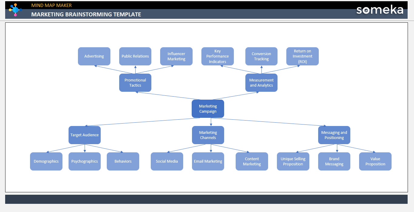 Marketing-Brainstorming Template Someka Example Cover