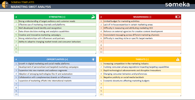 Marketing-Swot-Analysis-Someka-Example-SS1