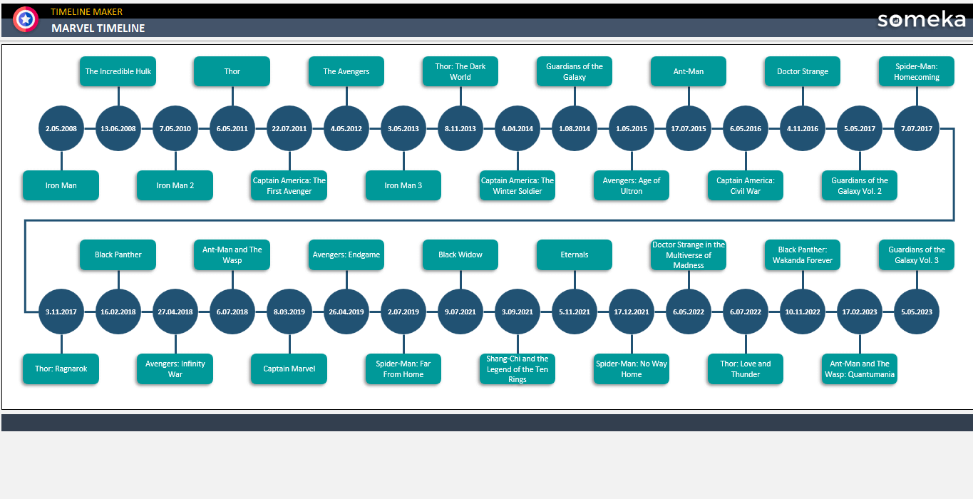 Marvel Timeline Someka Example Cover
