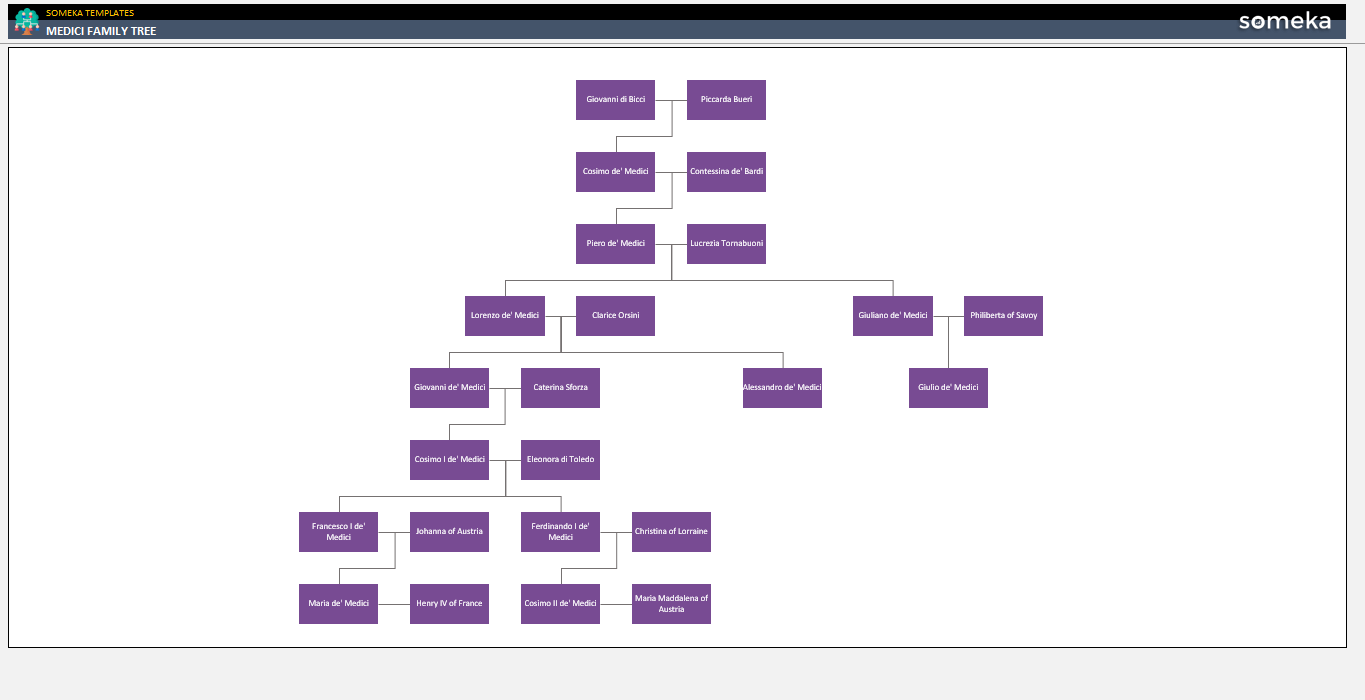 Medici-Family-Tree-Someka-Example-SS1