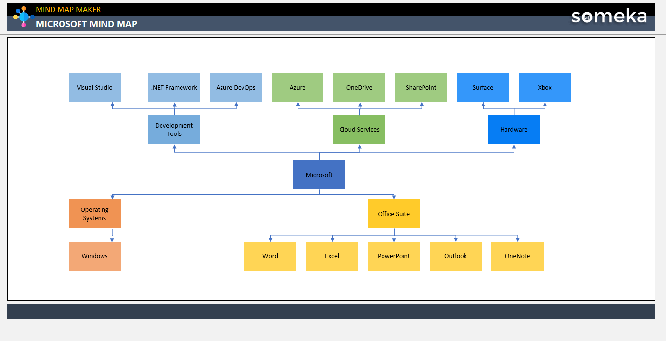 Microsoft Mind Map Someka Example Cover