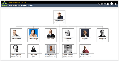 Microsoft-Org-Chart-Someka-Example-SS2