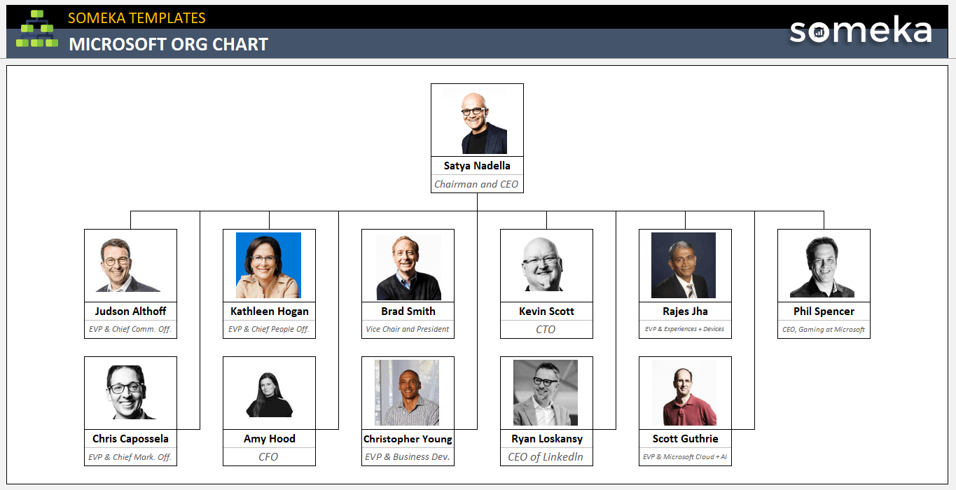 Organizational Structure Of Microsoft Image To U