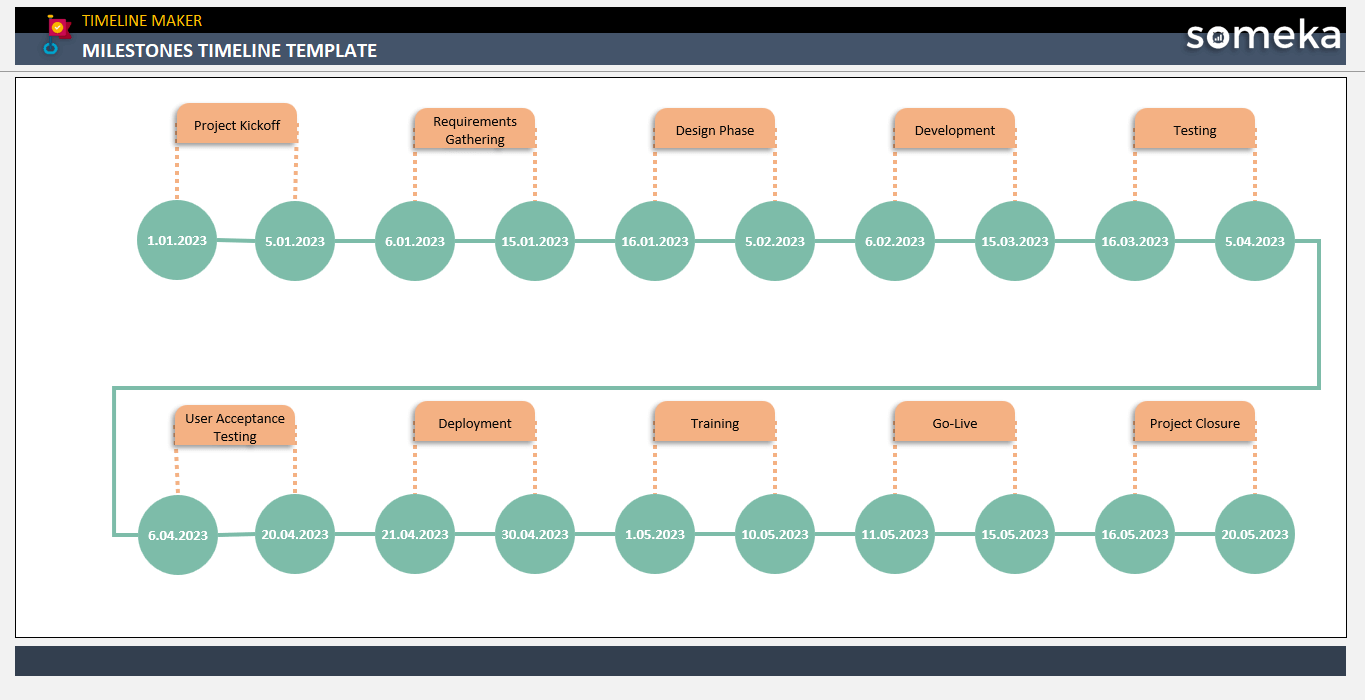 Milestones Timeline Template Someka Example Cover