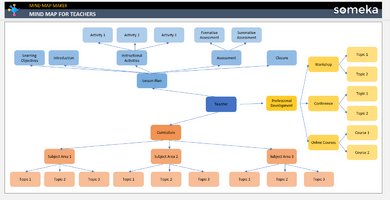 Mind Map Templates For Teachers Someka Example Cover