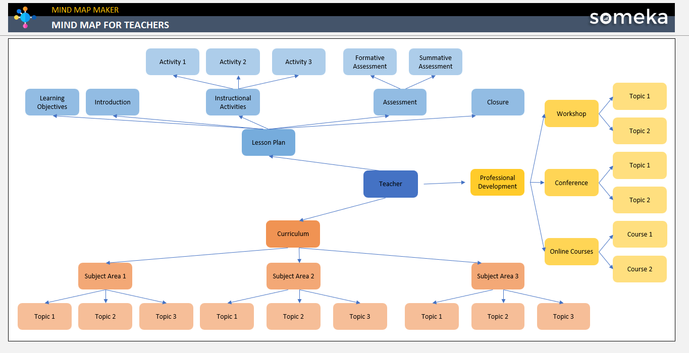 Mind Map Templates For Teachers Someka Example Cover