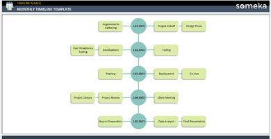 Monthly Timeline Template Someka Example Cover