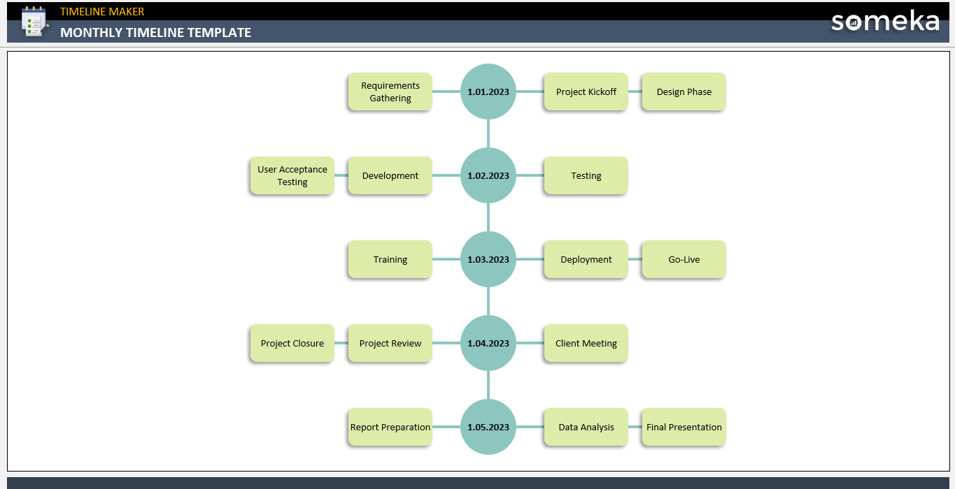 Monthly Timeline Template Someka Example Cover