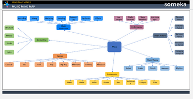 Music Mind Map Someka Example Cover