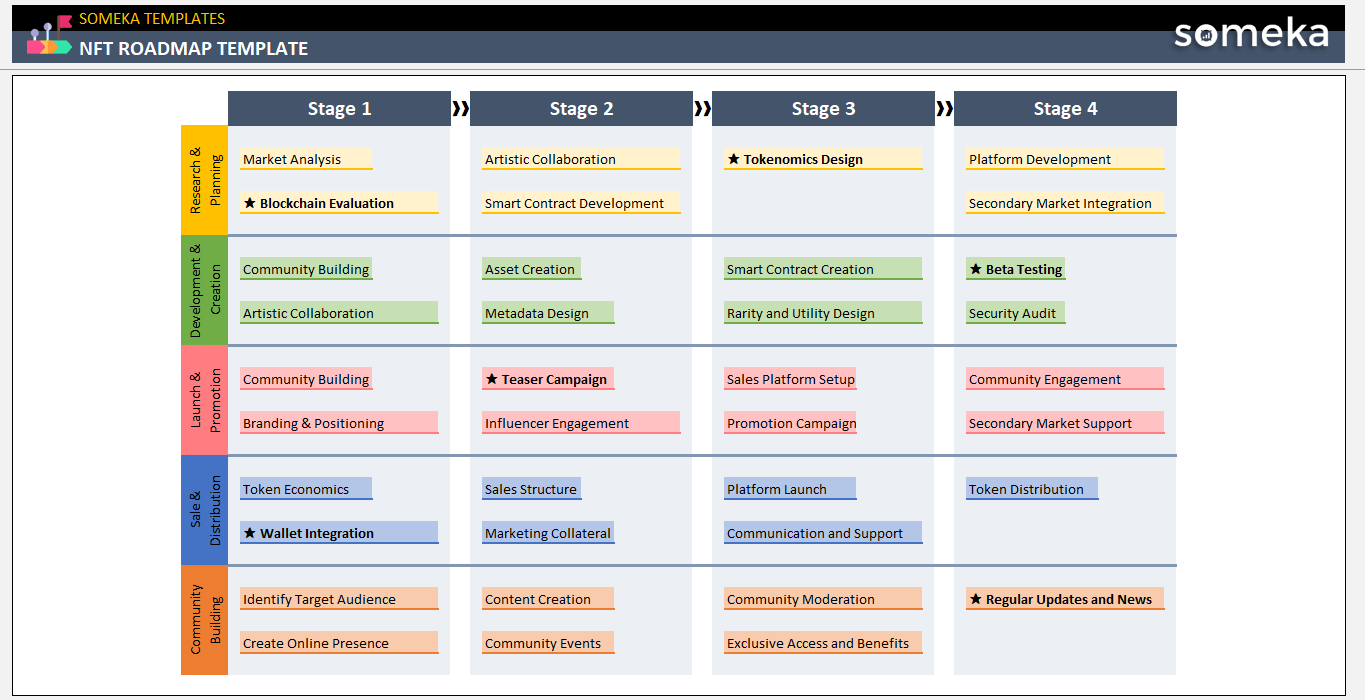 NFT Roadmap Someka Example Cover