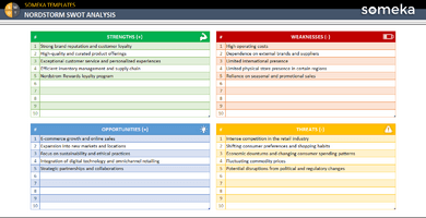 Nordstorm-Swot-Analysis-Someka-Example-SS1