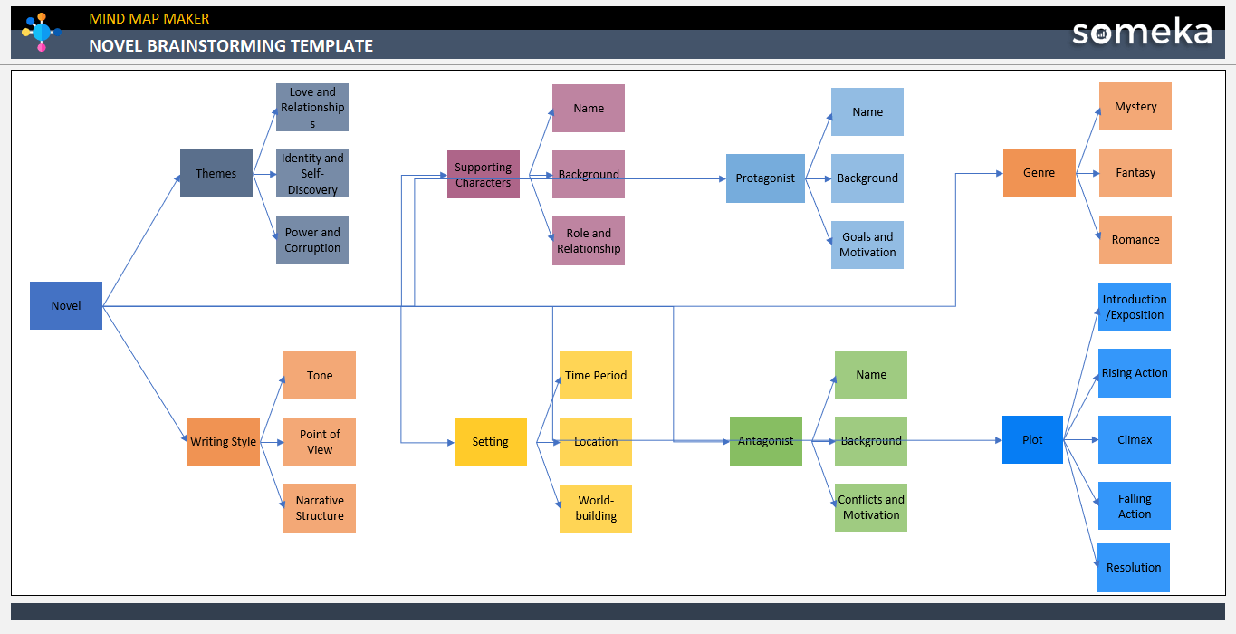 Novel Brainstorming Template Someka Example Cover