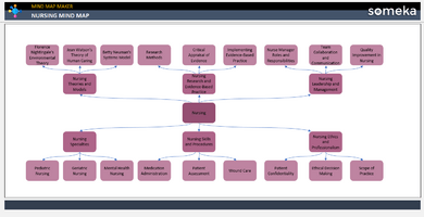 Nursing Mind Map Someka Example Cover