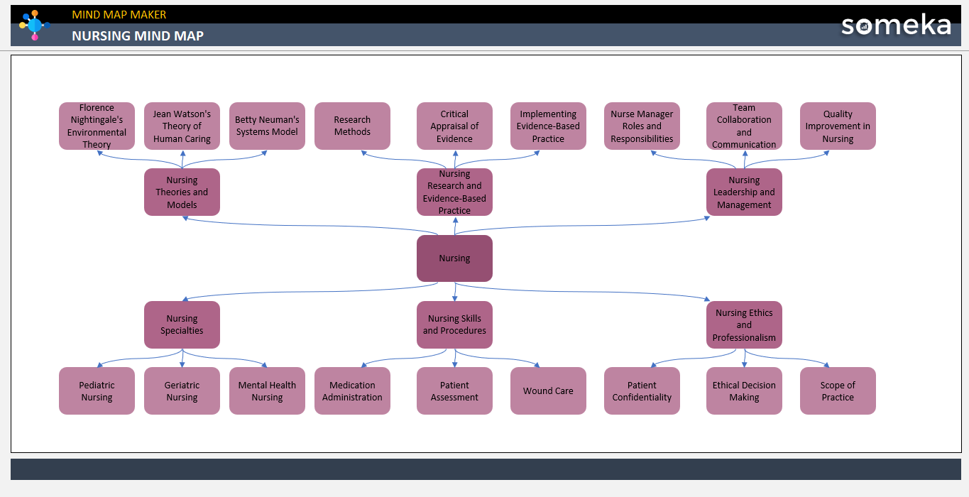 Nursing Mind Map Someka Example Cover