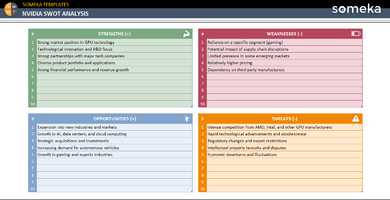 Nvidia-SWOT-Analysis-Someka-Example-SS1