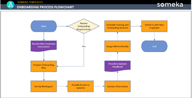 Onboarding-Process-Flowchart-Someka-Example-SS1