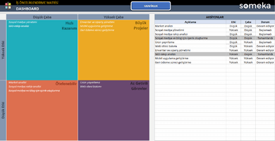 İş Önceliklendirme Matrisi Excel Şablonu