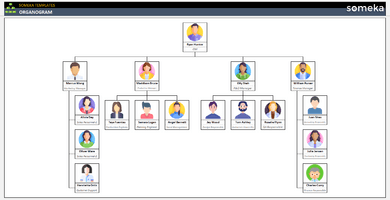 Organogram-Example-Someka-SS1