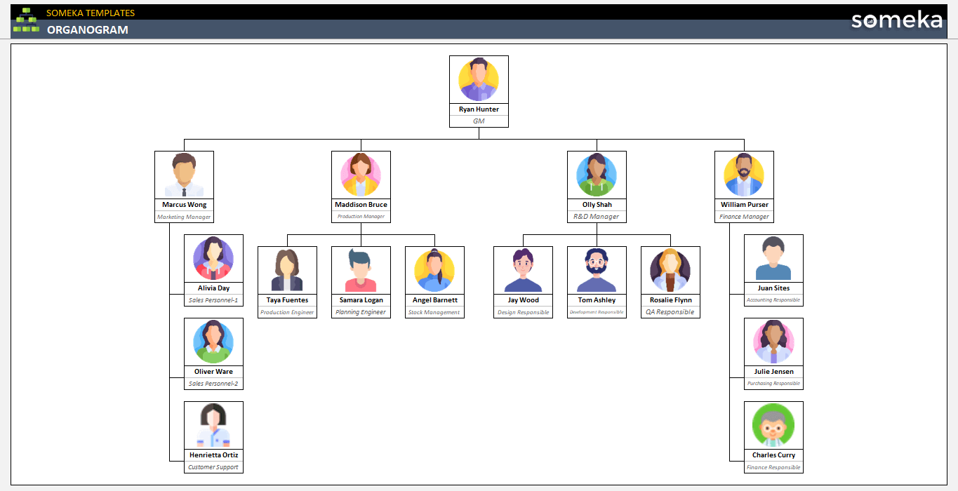 Organogram free download editable template