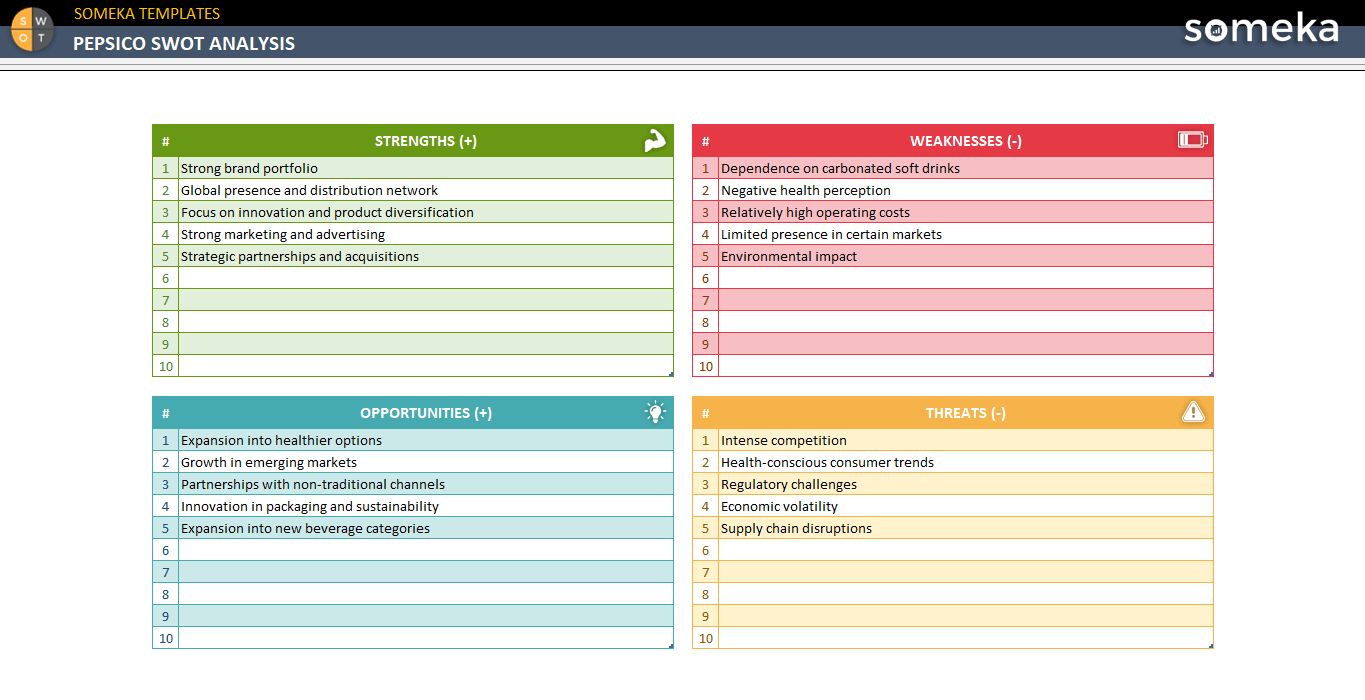 Pepsico-SWOT-Analysis-Someka-Example-SS1