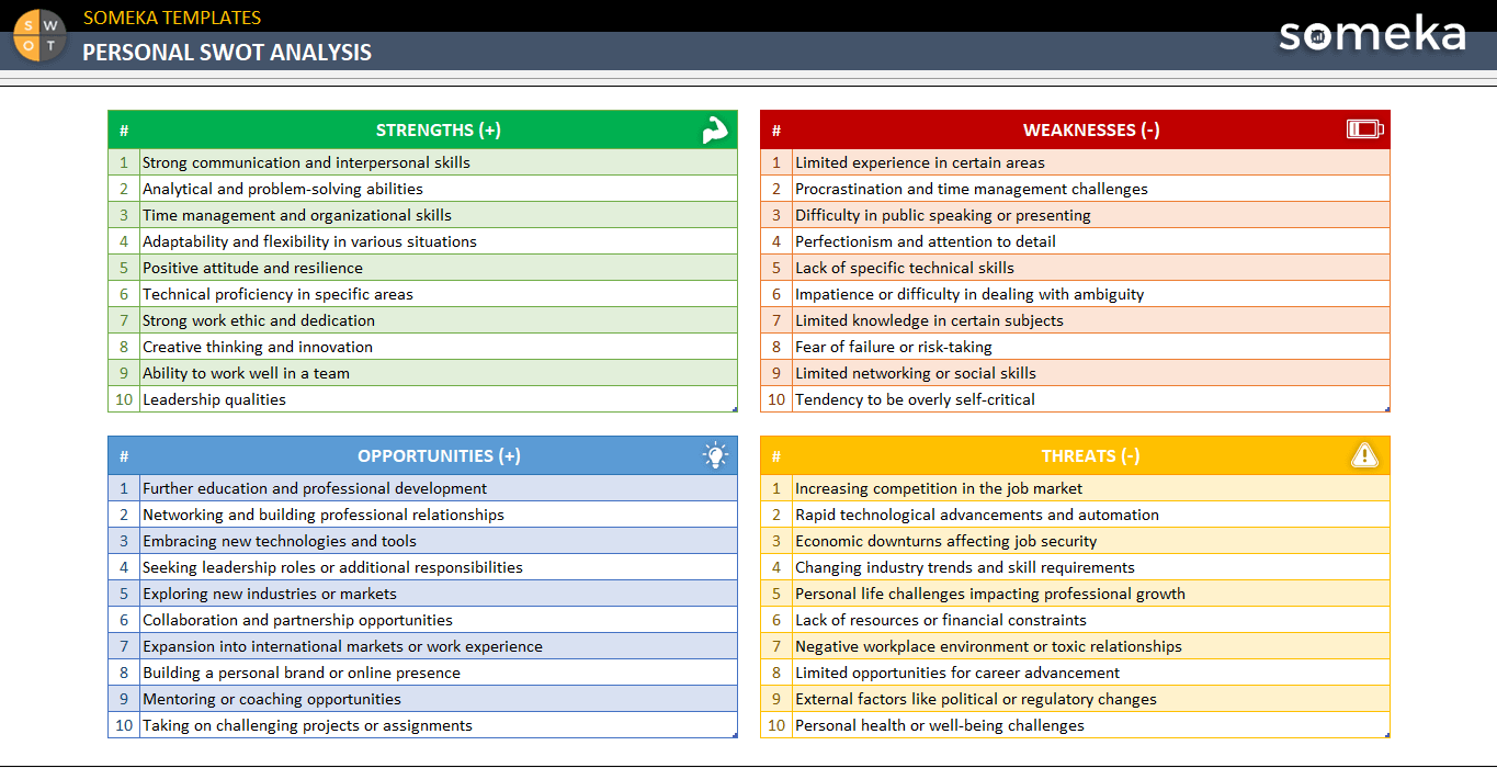 Personal SWOT Analysis Download In Spreadsheets Or PDF 