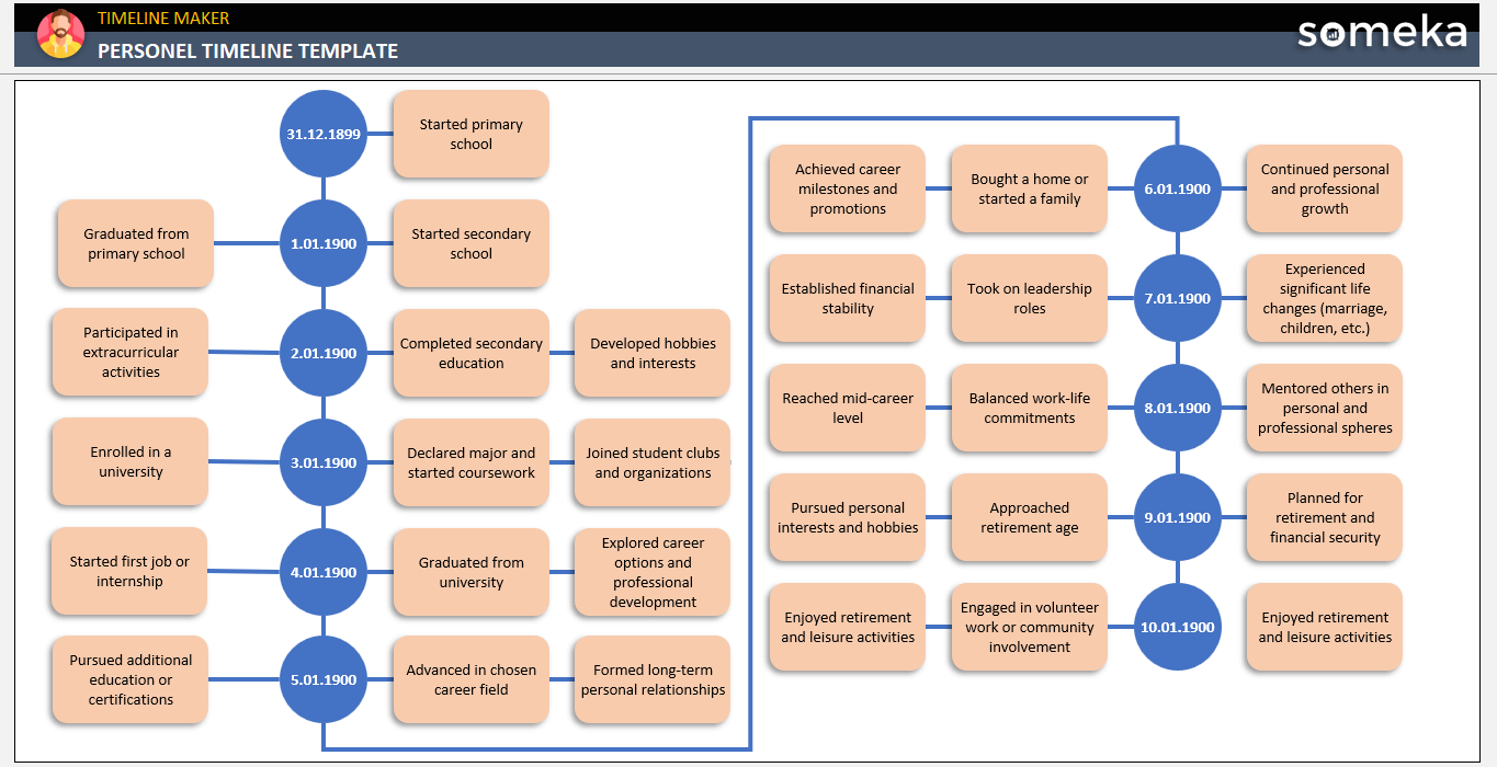 Personal Timeline Template Someka Example Cover