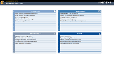 Pfizer-SWOT-Analysis-Someka-Example-SS1