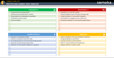 Procter-and-Gamble-Swot-Analysis-Someka-Example-SS1