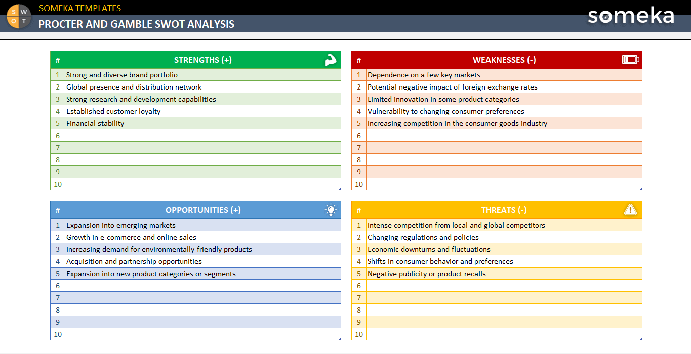 Procter-and-Gamble-Swot-Analysis-Someka-Example-SS1