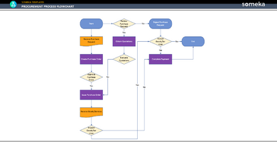 Procurement-Process-Flow-Chart-Someka-Example-SS1