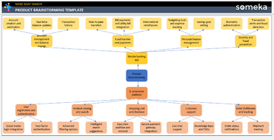 Product-Brainstorming Template Someka Example Cover