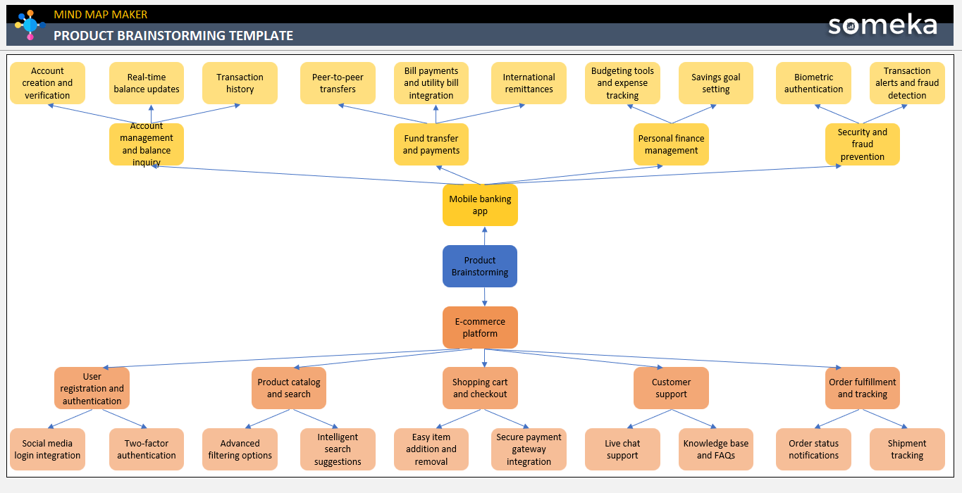 Product-Brainstorming Template Someka Example Cover