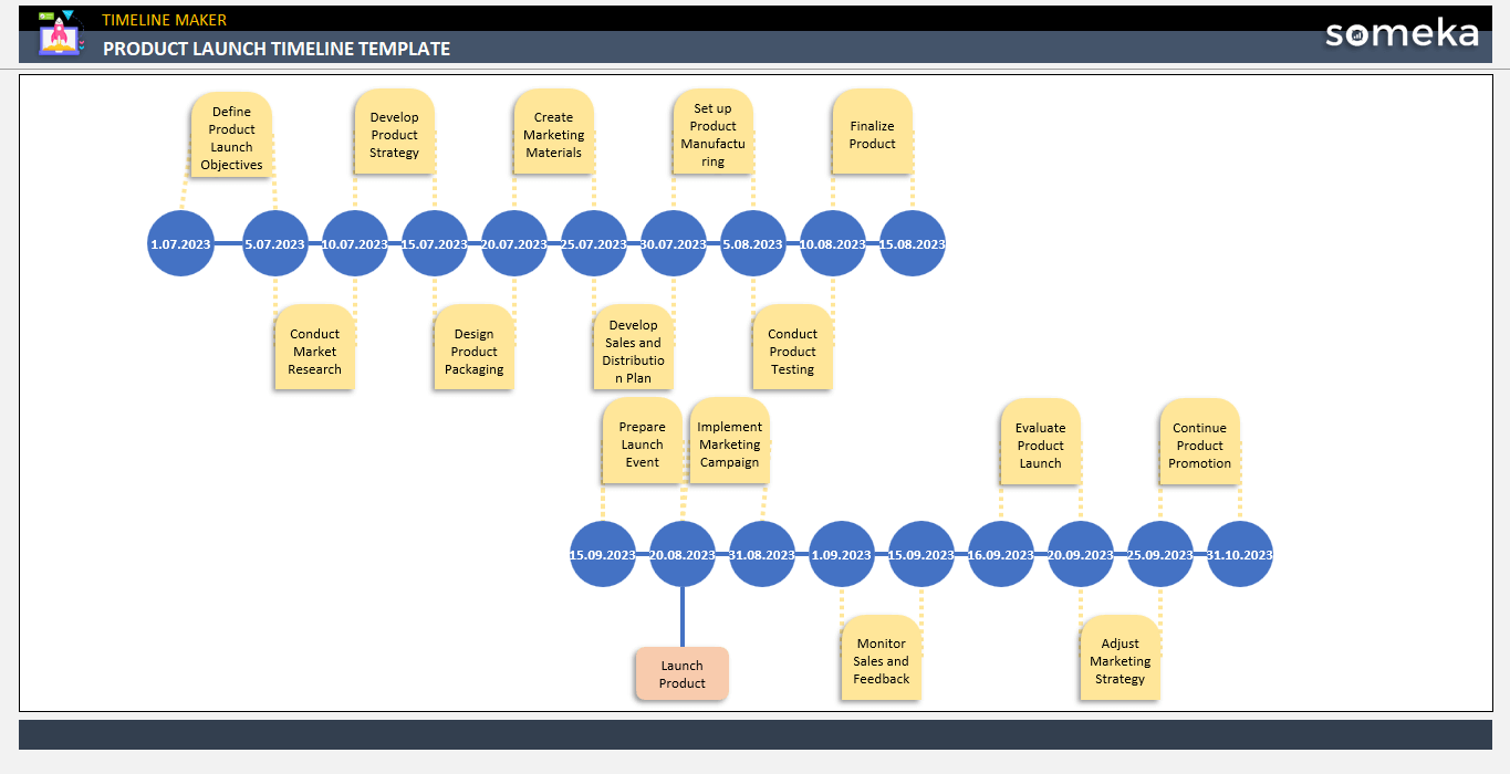 Product Launch Timeline Template Someka Example Cover