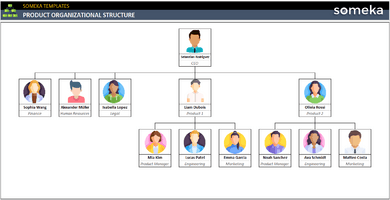 Product-Organizational-Structure-Someka-Example-SS1