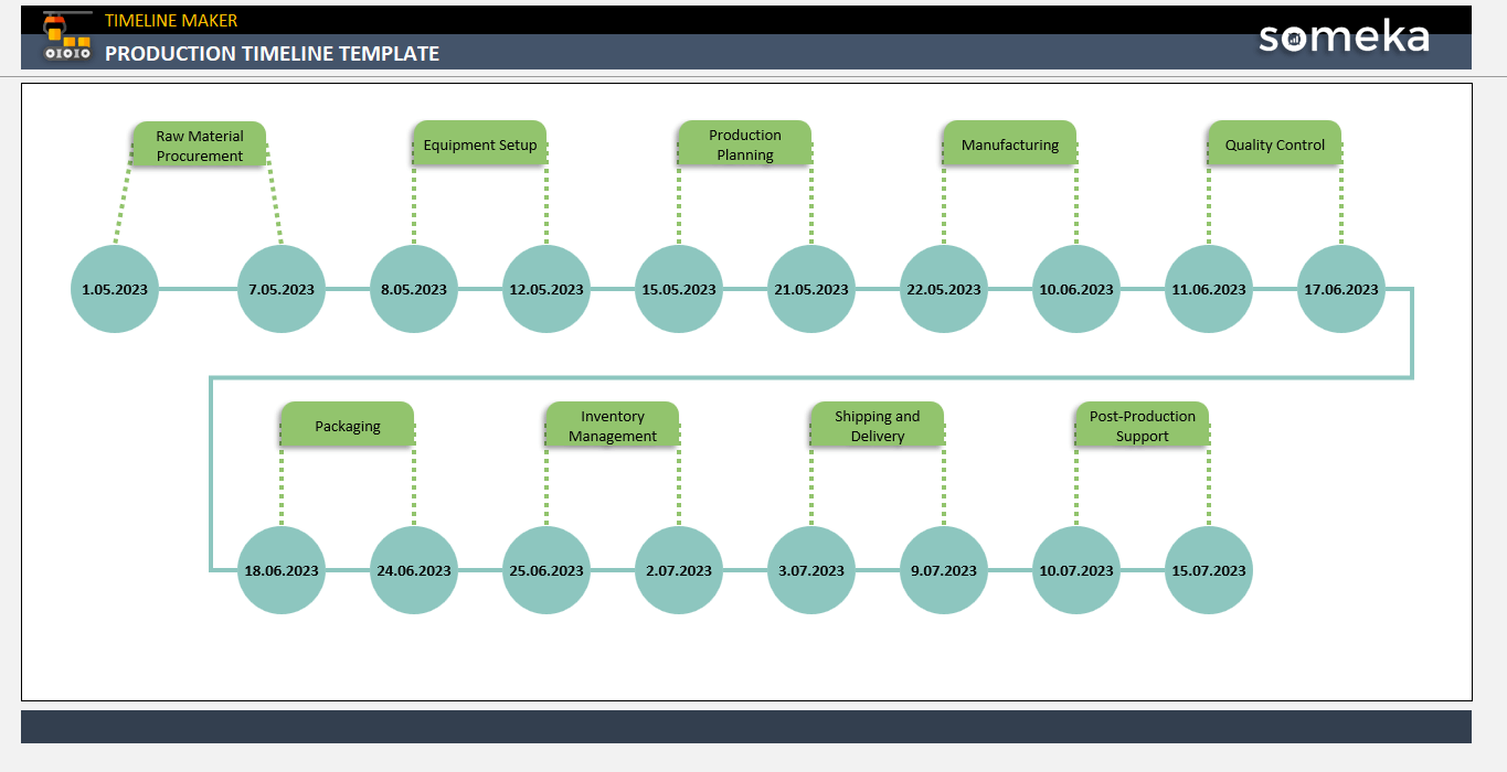 Production Timeline Template Someka Example Cover