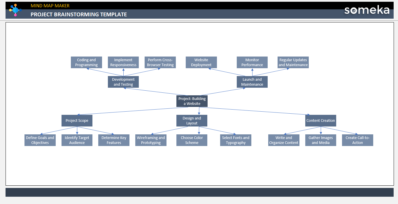 Project Brainstorming Template Someka Example Cover