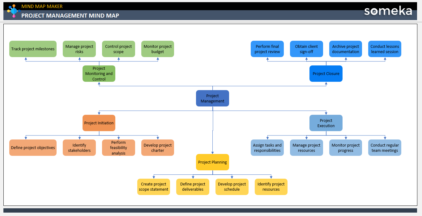 Project Management Mind Map-Template Someka Example Cover