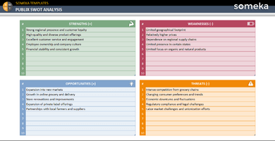 Publix-SWOT-Analysis-Someka-Example-SS1