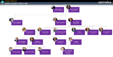 Queen-Elizabeth-Family-Tree-Someka-Example-SS1