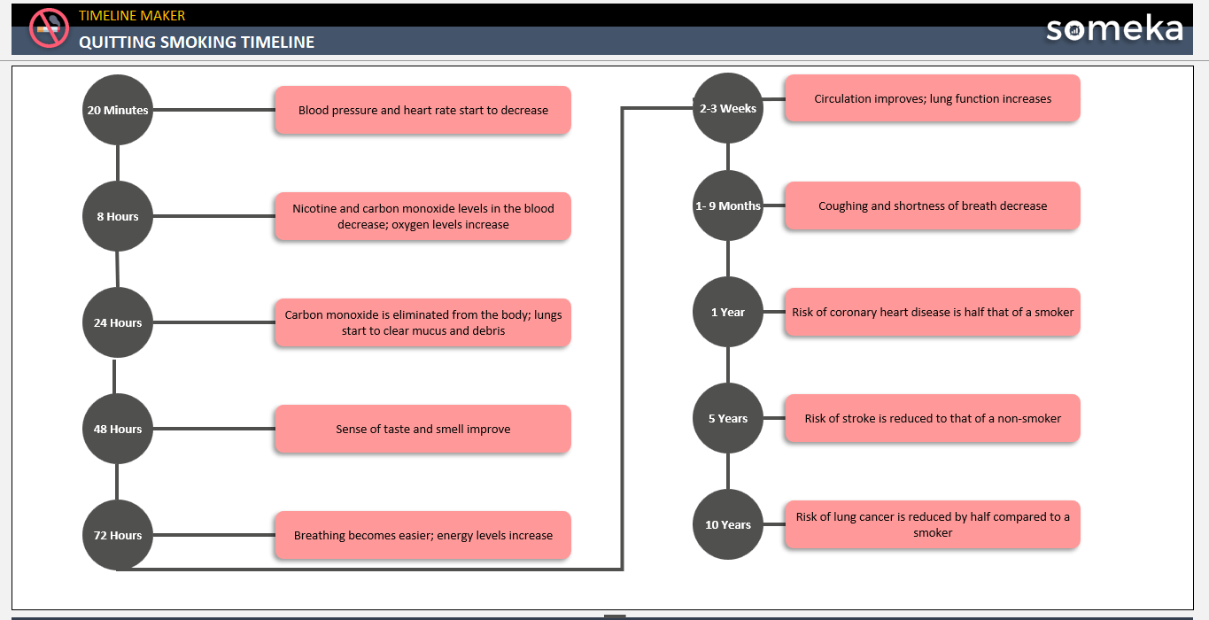 Quitting Smoking Timeline Someka Example Cover