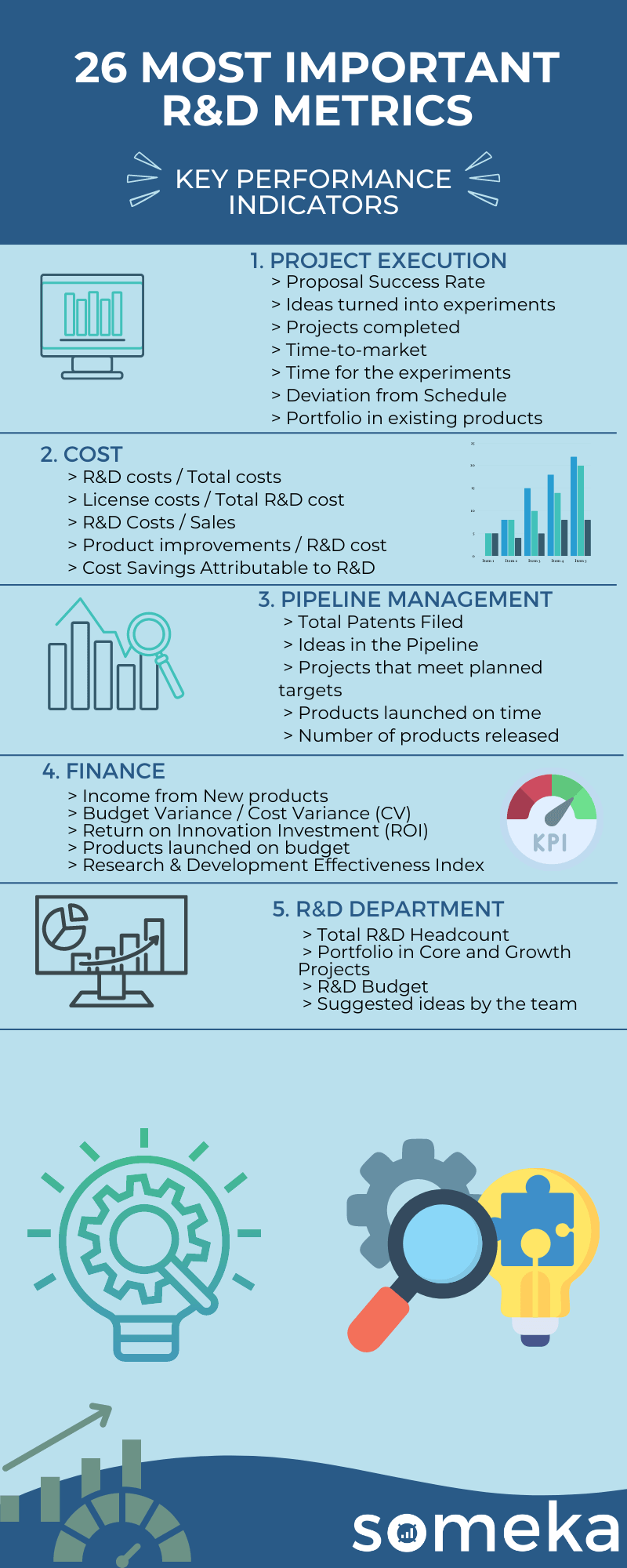 R_D-KPI-Metrics-Infographic-Image