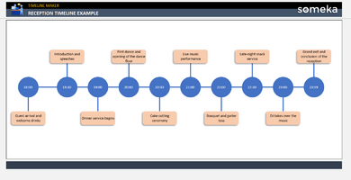 Reception Timeline Example Someka Example Cover