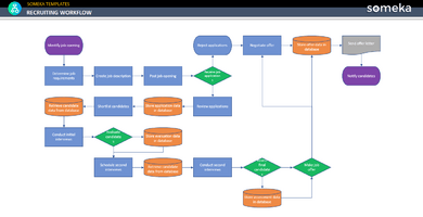 Recruiting-Workflow-Template-Someka-Example-SS1