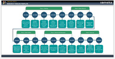 Research-Timeline-Template-Someka-Example-SS2