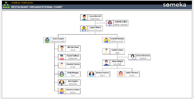 Restaurant-Organizational-Chart-Someka-Example-SS1