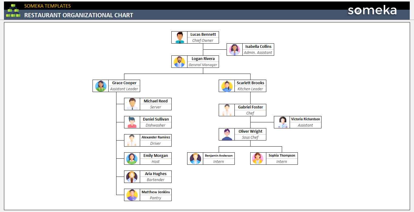 Restaurant-Organizational-Chart-Someka-Example-SS1