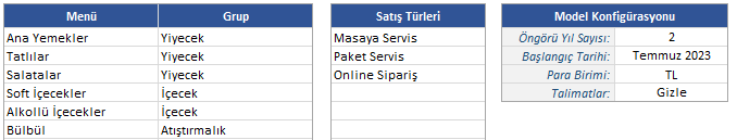 restoran işletmeciliği finansal rapor 