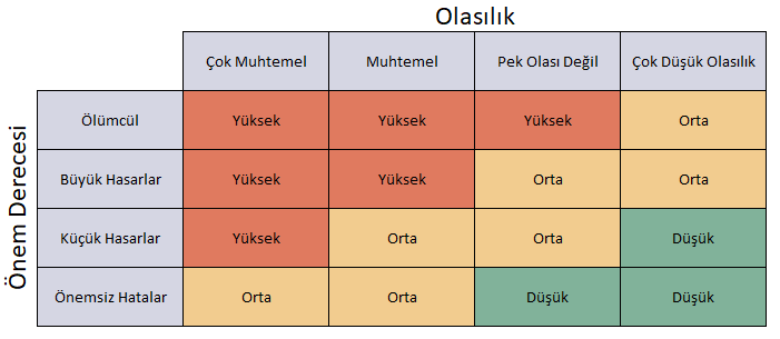 excelde risk tanımlama matrisi