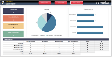 Risk Analizi Excel Şablonu