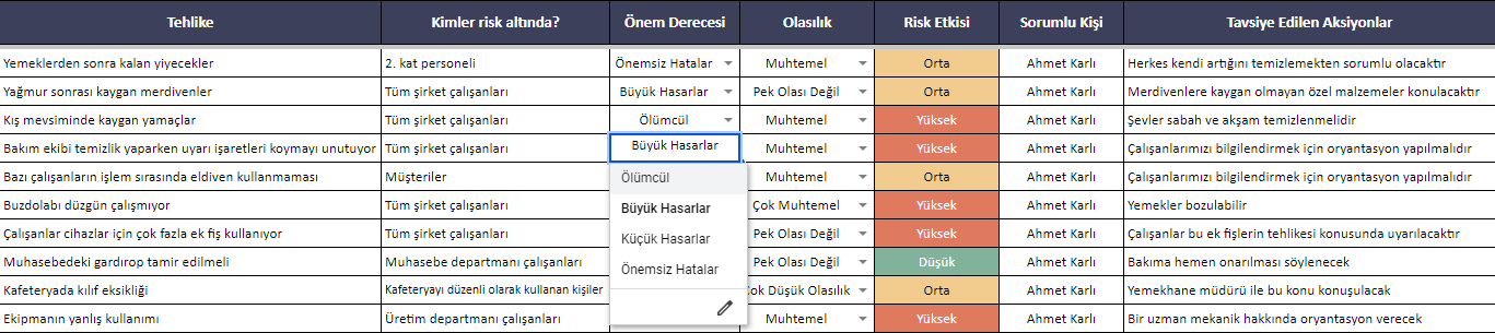 şirket tehlikelerini değerlendirme tablosu